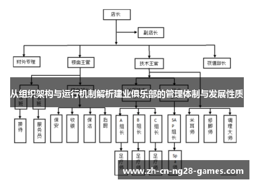 从组织架构与运行机制解析建业俱乐部的管理体制与发展性质