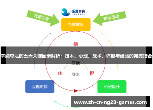 辛纳夺冠的五大关键因素解析：技术、心理、战术、体能与经验的完美结合