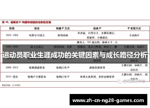运动员职业生涯成功的关键因素与成长路径分析